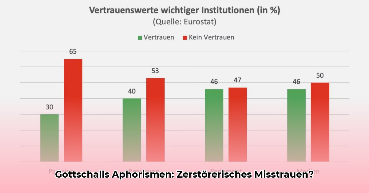 verderblich-ist-das-misstrauen
